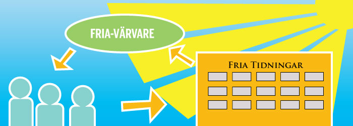 Affiliate Fria Tidningar
